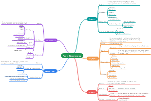 Prepare Job Interview with Mind Map