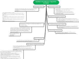 Identificar a importância do diagnóstico sorológico