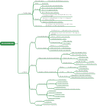Mưa Xuân Nhỏ Nhỏ