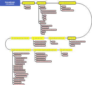 Класифікація Тестування
