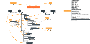 Grupo SC - Portal de vendas