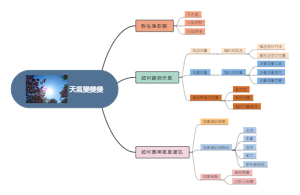 天气变变变——天气观测与气象资讯应用