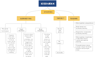 KESEHATAN