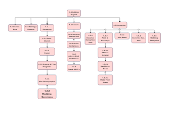 Project Network Diagram Example