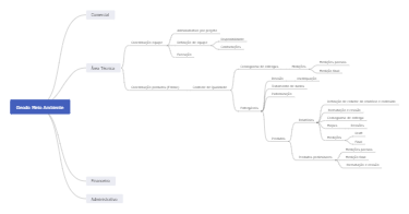  Environmental Project Management