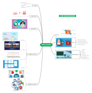 Mind mapping in video education