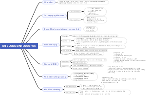 Đại Cương Sinh Dược Học