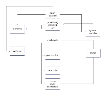 Account Opening Process Flowchart | EdrawMax Templates