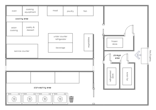 Layout Plan Example