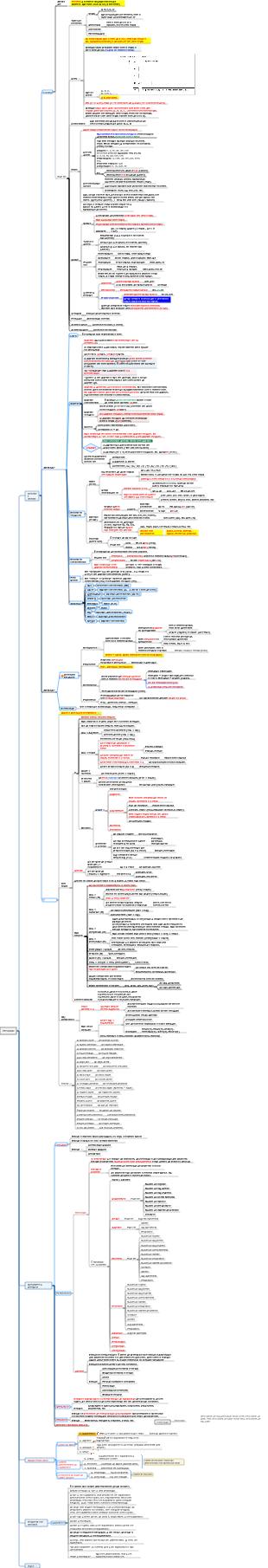Erros Comuns no Uso de "Mau" e "Mal"