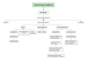 A mind map of the connotation of confidence