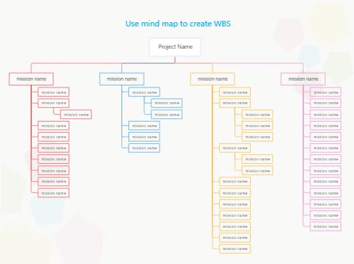 Use Mind Map to Create WBS