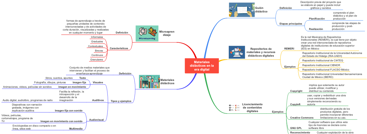 Mind mapping of teaching materials in the digital age