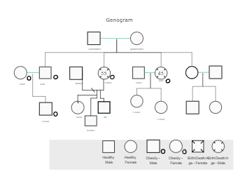 Down Syndrome Hereditary Medical Genogram