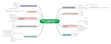 Market segmentation in an international context