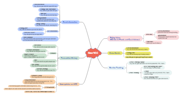 The mind map of the new VCC