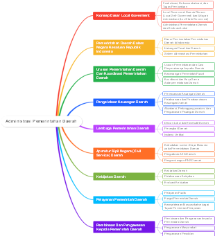 Administrasi Pemerintahan Daerah