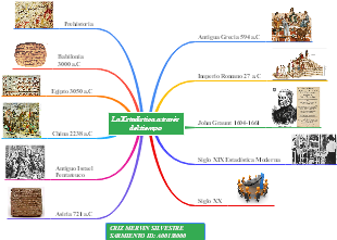 La Estadistica a traves del tiempo