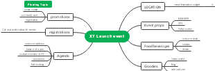 Maximizing Impact with the XT Launch Event