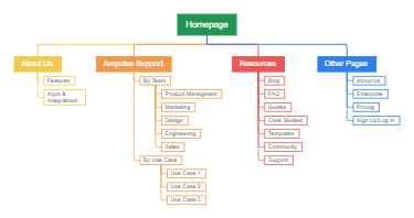 Sitemap