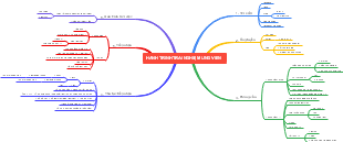 Hành Trình Trải Nghiệm Ứng Viên