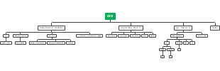 Business Process Diagram from the Perspective of CSO