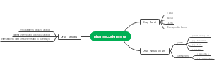 Basic Concepts of Pharmacodynamics