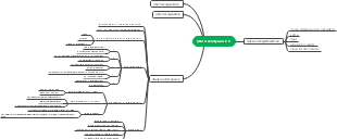 Pharmacodynamic