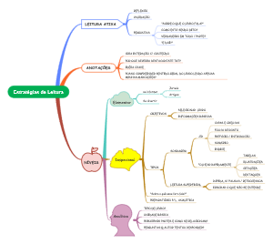 Estratégias de Leitura