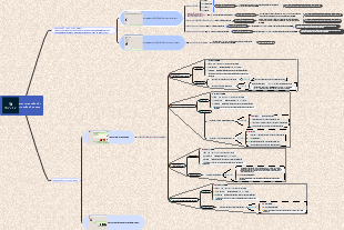 Quy Trình Phản Hồi Tin Nhắn Của Khách