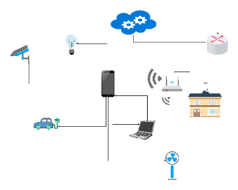 Internet of Things Network Architecture