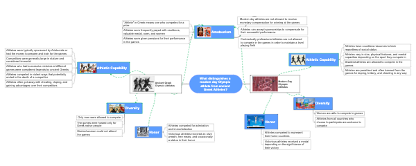 Ancient vs. Modern Olympics Athletes