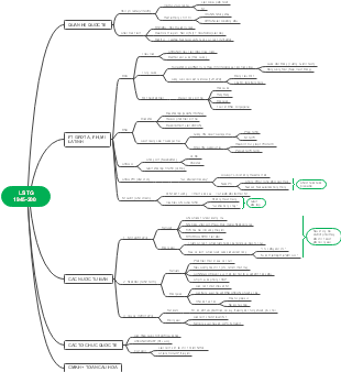 LSTG 1945-200: Quan Hệ Quốc Tế và Các Nước Tư Bản
