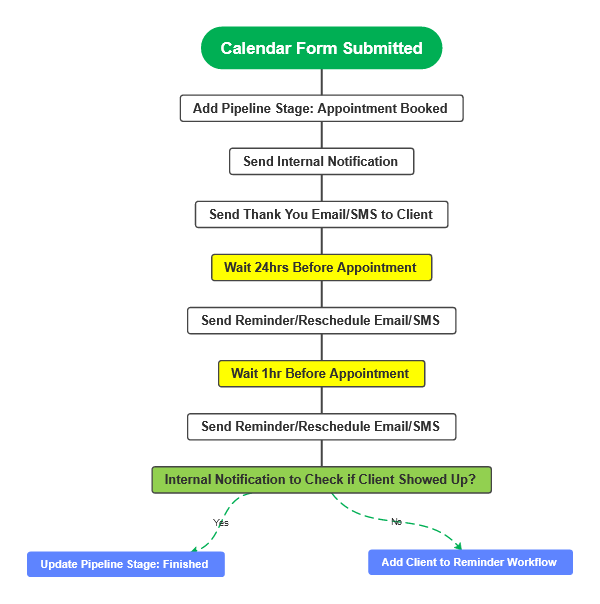 Maximizing Appointment Efficiency with Streamlined Booking and Reminder Systems