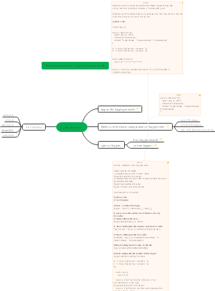 Logging in python