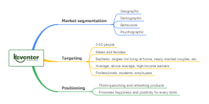 Keventer's Market Strategy