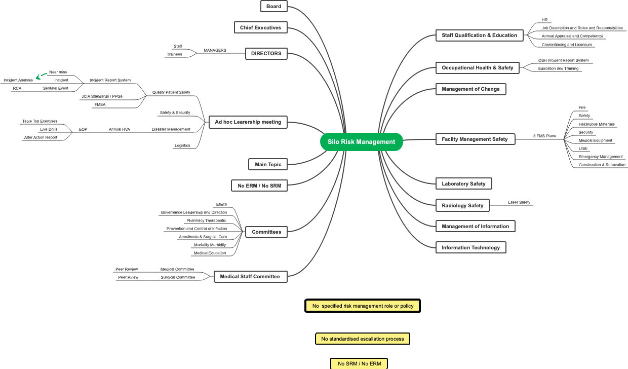 Mind map June 2022 Ed. Mannion 2126090