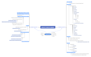 Ancient vs Modern Olympic Games Mind Map