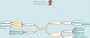 Origen de la Filosofía