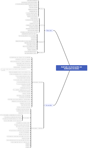Avaliação de desempenho em instituições de ensino