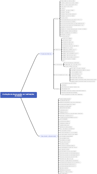 Avaliação de desempenho em instituições de ensino