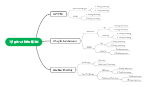 Tỷ Giá và Tiền Tệ Tại Các Chuyến Bordereaux và OS/Bồi Thường