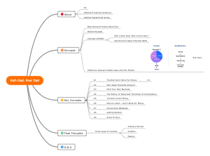 A Reading notes of Rich Dad Poor Dad