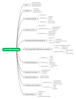 Mind Map of Conquer Fear of Public Speaking