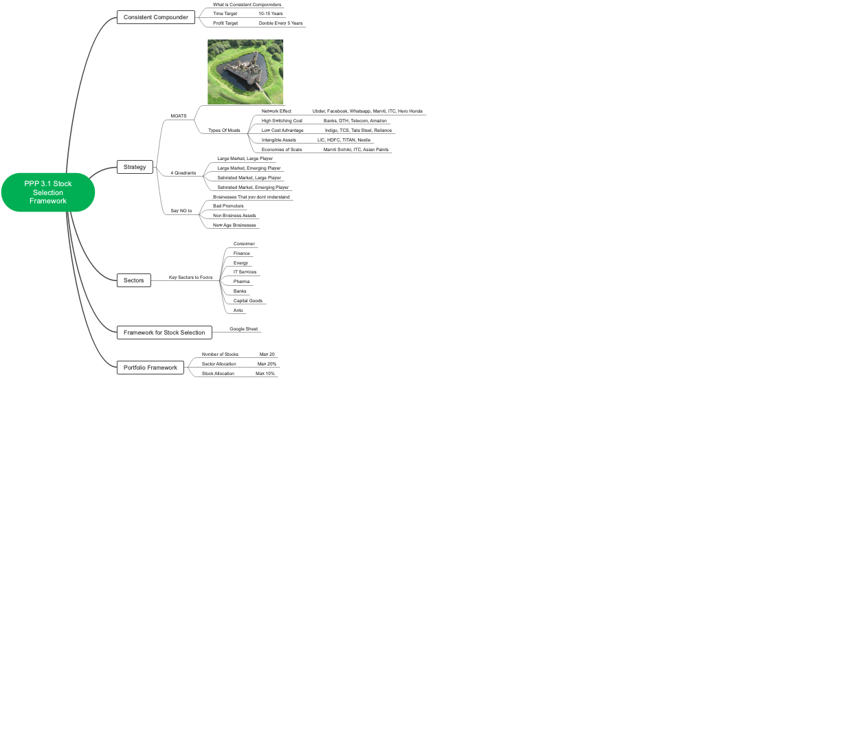 PPP3.1 stock selection framework