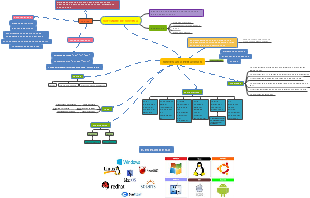 SOFTWARE DE SISTEMA