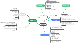 Scheduler and Racking Mind Map