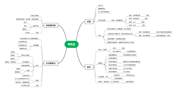 李先生病例分析——草绿链球菌与反性关节炎关联探究