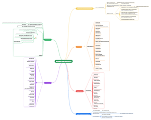 GERUNDS AND INFINITIVIES