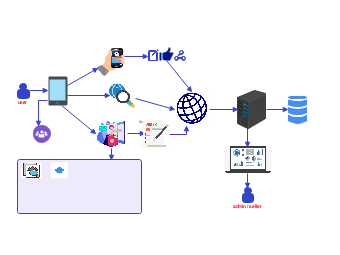 Internet-Based Push Message System